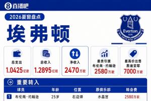 埃弗顿夏窗：支出1.04亿欧，7000万卖恩迪亚耶+二租格拉利什