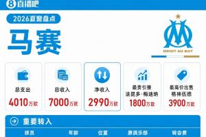 马赛夏窗：3900万欧卖格林伍德 梅迪纳买断再出售 1440万签小维阿