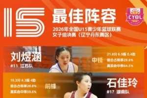2026年全国U15青少年篮球联赛女子组决赛最佳阵容和单项榜单出炉