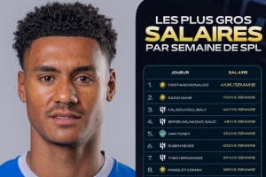 沙特联球员周薪榜：C罗400万欧断层领先，马内76.9万欧位居次席