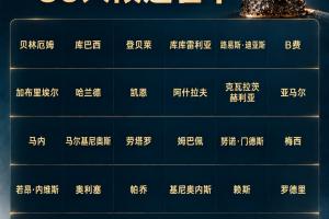 众星聊金球奖：凯恩称等着看结果、亚马尔不拉票、姆巴佩相信能拿