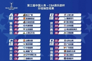 第三届中国人寿·CBA俱乐部杯赛区分组抽签结果出炉