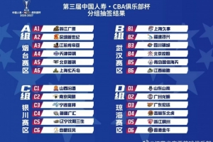 第三届CBA俱乐部杯肯帝亚落位山东烟台赛区 我们赛场见！ ​​​