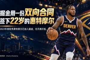 白魔才22岁！Shams：掘金用双向合同签惠特摩尔 球员已在丹佛开练