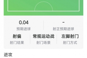 迪巴拉本场数据：7次关键传球，4射0正，9次对抗1成功，评分7分