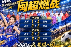 闽超综述：福州4-1大胜泉州 厦门轮空 漳州、莆田、三明取胜