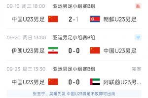 朝鲜U23首战不敌国足送3分 末轮大胜伊朗再送U23国足小组头名出线