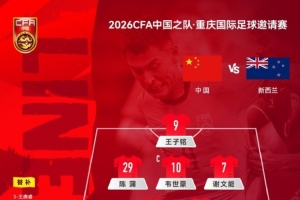 CFA重庆国际足球邀请赛，中国vs新西兰，中国队首发阵容公布