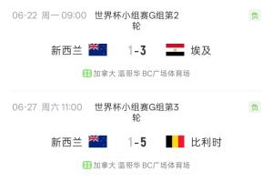 国足热身赛0-3新西兰 世界杯新西兰1平2负战平伊朗破门埃及比利时