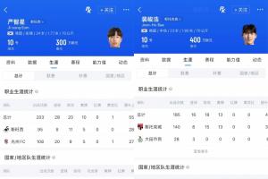 实打实的英冠主力！严智星本赛季英冠7场2球2助，今天送出2助攻