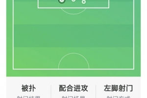 劳塔罗本场数据：1球2助攻，4射4正，2次关键传球，评分7.7分