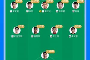 国足vs塔吉克斯坦首发身价：320万PK525万，对方门将身价200万欧