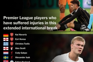 TA：伤病潮来袭！超长国际比赛日惹众怒，将帅齐吐槽