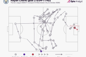 团队之作，曼城场上每一名球员均参与了谢尔基的进球