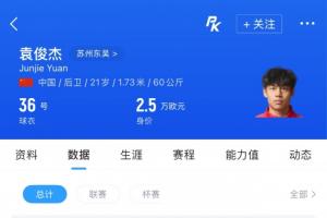 官方：中甲苏州东吴违规使用4黄停赛的球员 被判0-3负并罚款4万元