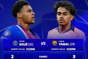 青春风暴，亚马尔vs杜埃本赛季欧冠数据：2球4助vs2球2助